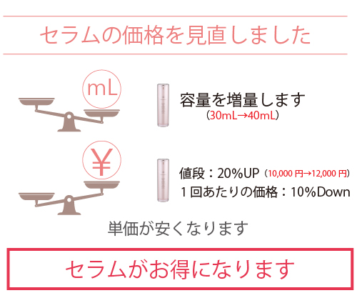 セラム価格・容量変更