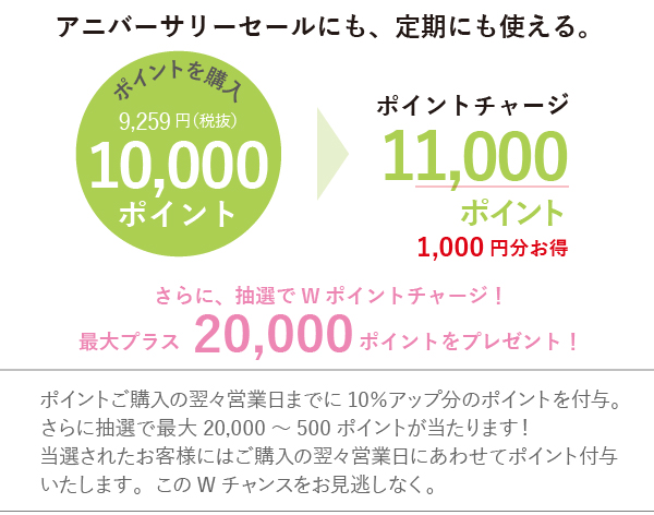 アニバーサリーセール